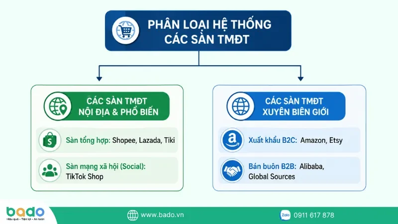 bang-so-sanh-cac-san-thuong-mai-dien-tu.png