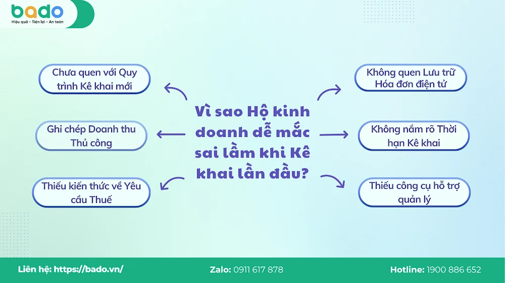 Infographic l&yacute; do hộ kinh doanh dễ mắc sai lầm khi k&ecirc; khai thuế lần đầu