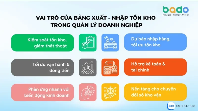 Duy trì theo dõi kho hàng ngày hỗ trợ hạn chế thất thoát và tối ưu hóa vốn lưu động cho cửa hàng.