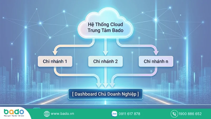 Dashboard tổng hợp dữ liệu real-time.png