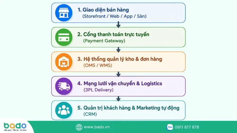 ecommerce.png