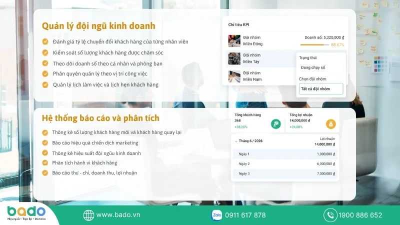 Giải pháp Quản lý đội ngũ và Báo cáo phân tích trên Bado CRM.jpg