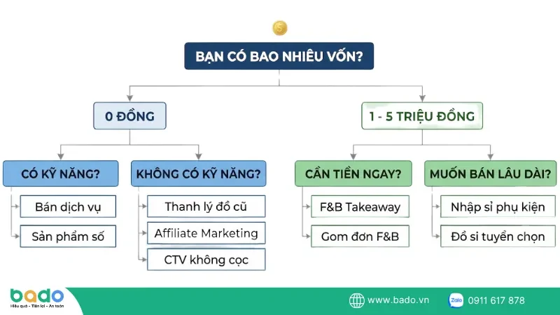 mo-hinh-phu-hop-voi-nguon-luc