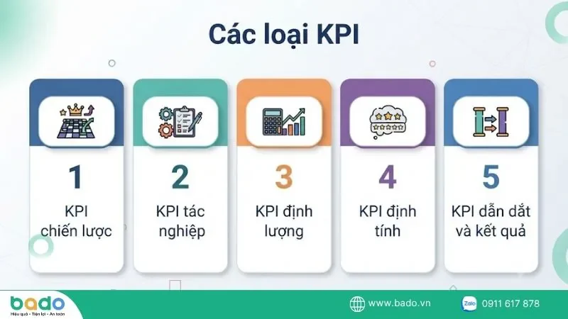 cac-loai-kpi.jpg