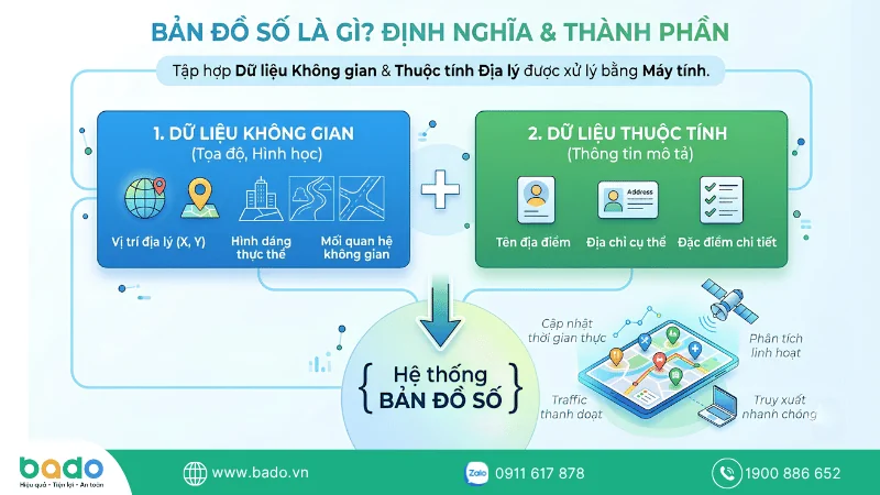 Bản đồ số là gì_ Định nghĩa và phân loại.png