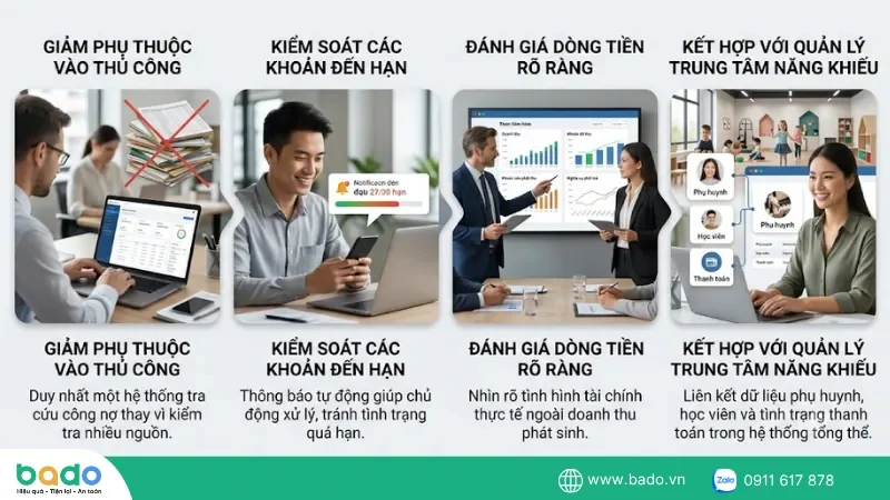 loi-ich-khi-su-dung-phan-mem-quan-ly-cong-no