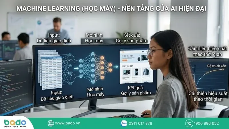 machine-learning-cong-cu-ai-hien-dai.jpg