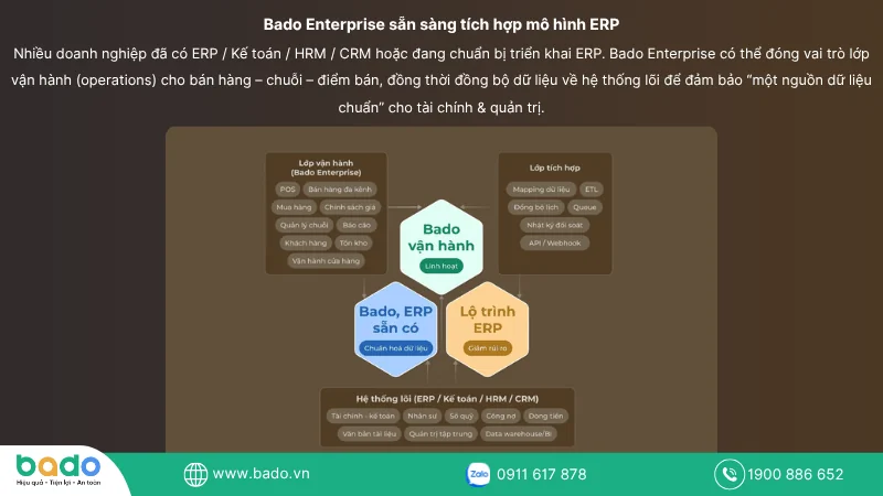 bado-enterprise-san-sang-tich-hop-mo-hinh-erp
