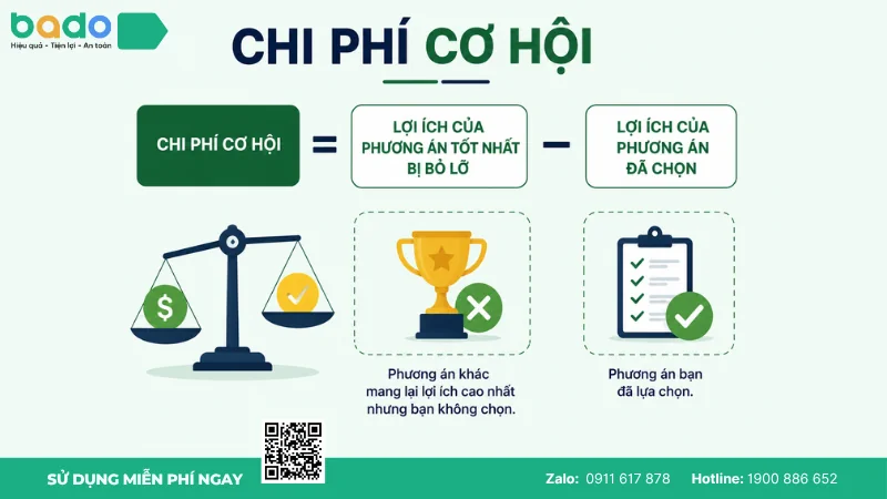 công thức tính chi phí cơ hội.png