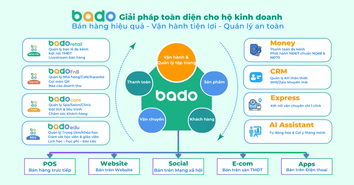 Sản phẩm Bado Giải ph&aacute;p b&aacute;n h&agrave;ng