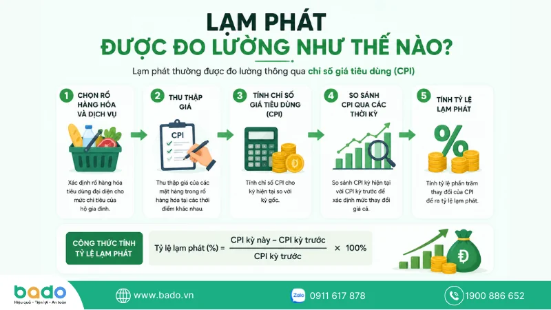 khai-niem-lam-phat-va-do-luong.png