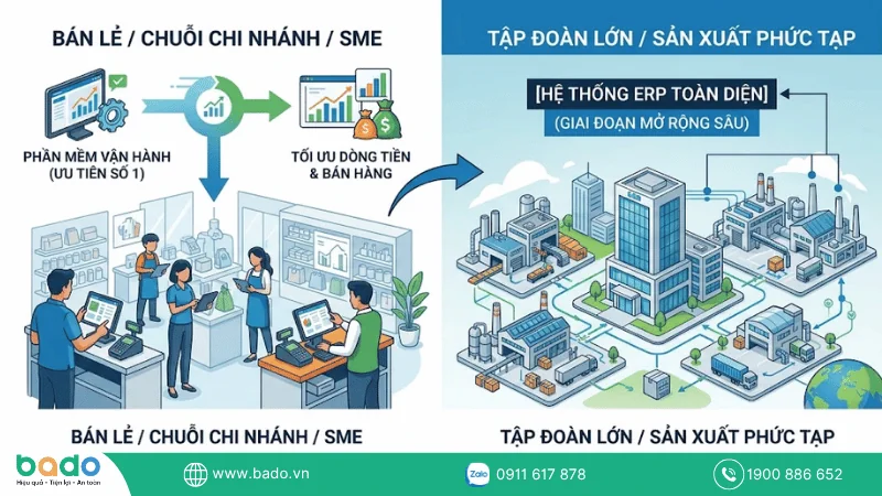 Doanh nghiệp nên ưu tiên chọn giải pháp nào trước.png