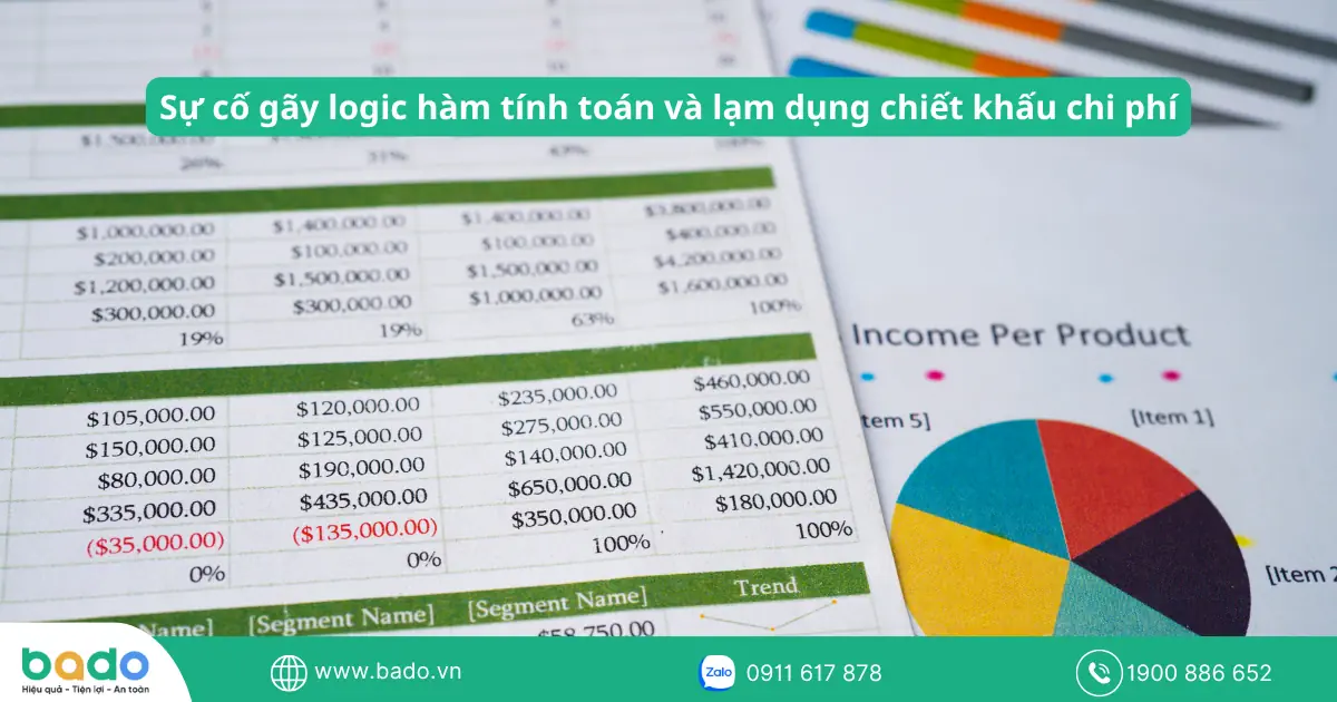 Sự cố gãy logic hàm tính toán và lạm dụng chiết khấu chi phí
