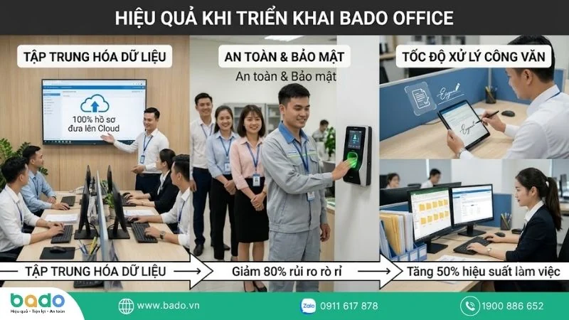 Hiệu quả khi triển khai Bado Office.jpg