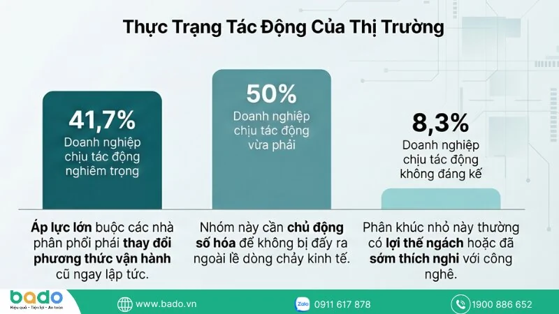 thuc-trang-canh-tranh-va-loi-ich-chuyen-doi-so-nganh-ban-le.jpg
