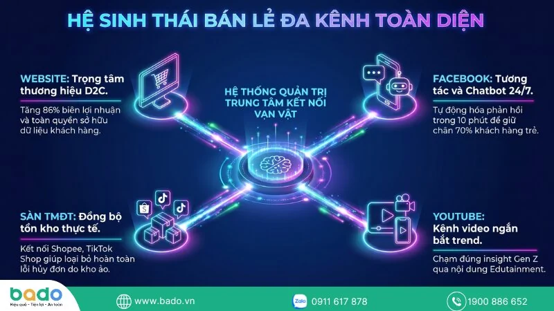 cac-kenh-truyen-thong-ban-hang-online-pho-bien-nhat.jpg