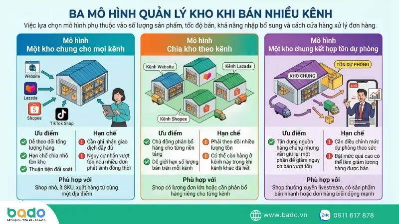 ba-mo-hinh-quan-ly-kho-khi-ban-nhieu-kenh