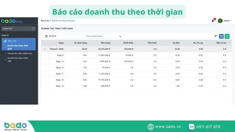 bao-cao-doanh-thu-theo-thoi-gian