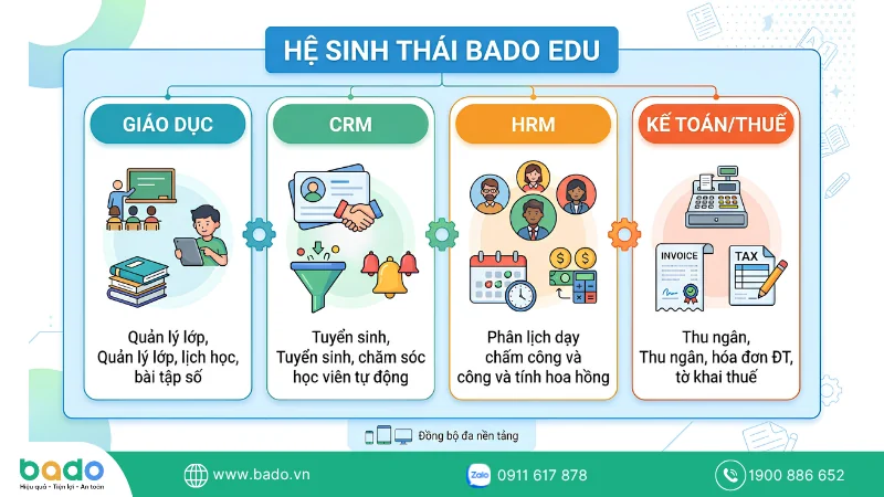 Bado Edu – Hệ Sinh Thái Quản Lý Trung Tâm Giáo Dục Toàn Diện.png