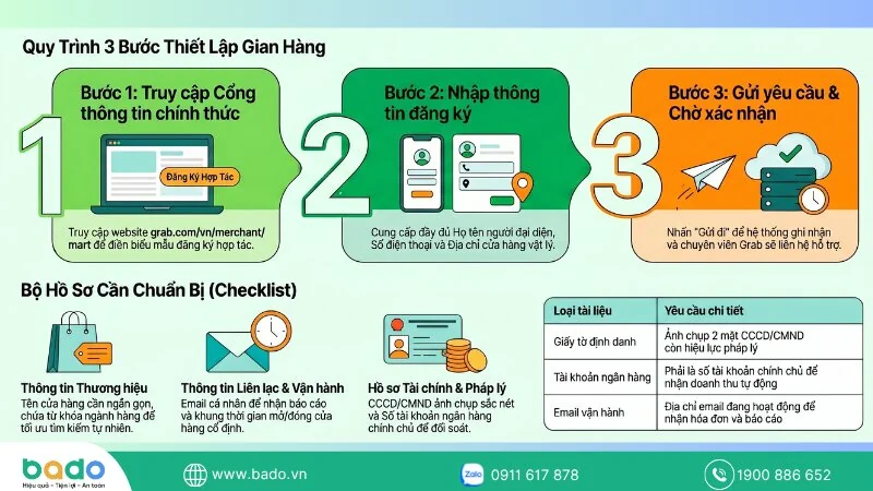 quy-trinh-dang-ky-ban-hang-rau-cu-online-tren-grabmart.jpg
