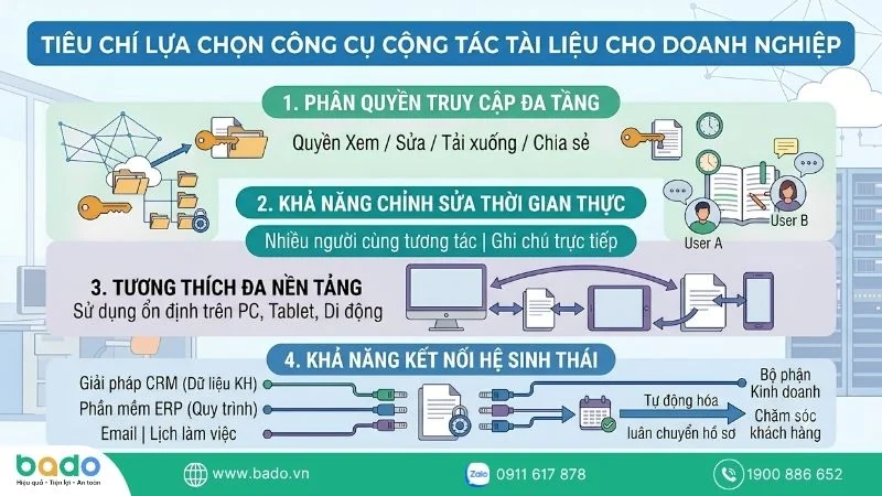 tieu-chi-lua-chon-cong-cu-cong-tac-tai-lieu-cho-doanh-nghiep