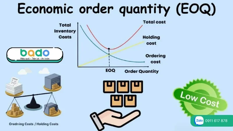 cong-thuc-eoq.png