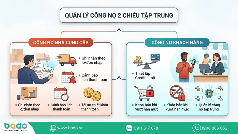 Quy Trình Luân Chuyển Hàng Hóa Giữa Các Chi Nhánh Linh Hoạt.png