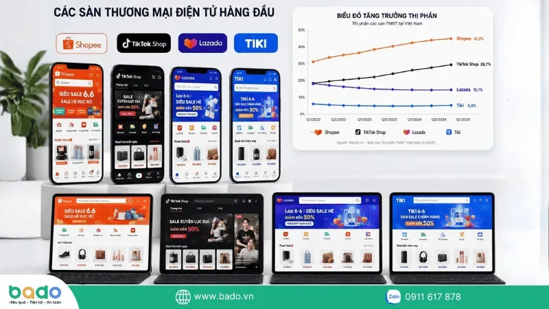 Toàn cảnh các sàn thương mại điện tử lớn nhất tại thị trường Việt Nam