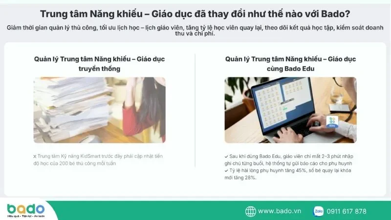 bado-edu-ho-tro-quan-ly-doanh-thu-trung-tam-nang-khieu-nhu-the-nao