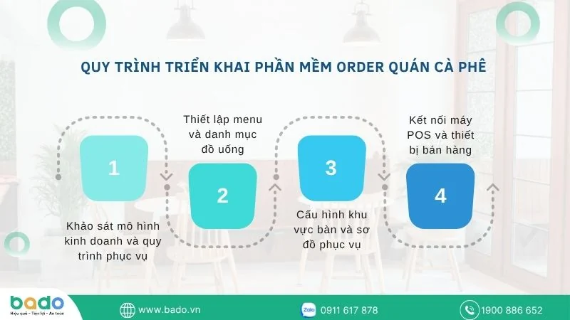 trien-khai-phan-mem-order-quan-ca-phe-tai-tphcm.jpg