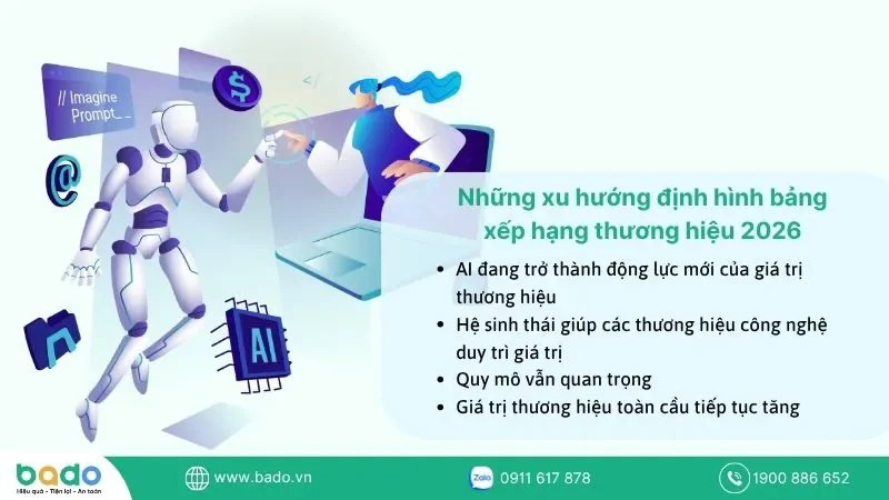 nhung-xu-huong-dinh-hinh-bang-xep-hang-thuong-hieu-2026