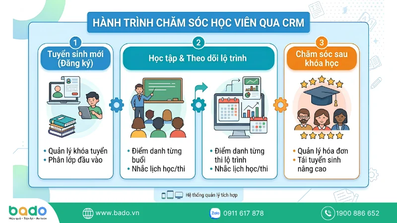 Ứng dụng công nghệ - Khai thác sâu các tính năng quản trị tự động hóa bứt phá doanh thu.png