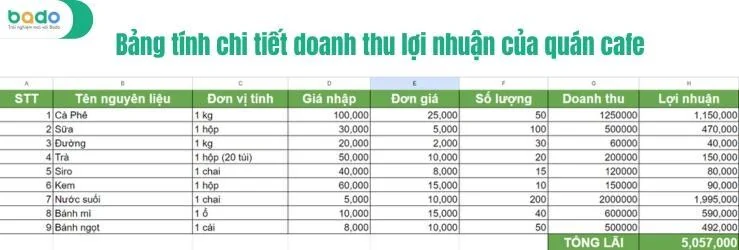 vi du ve bang tinh chi tiet doanh thu loi nhuan cua quan cafe.jfif