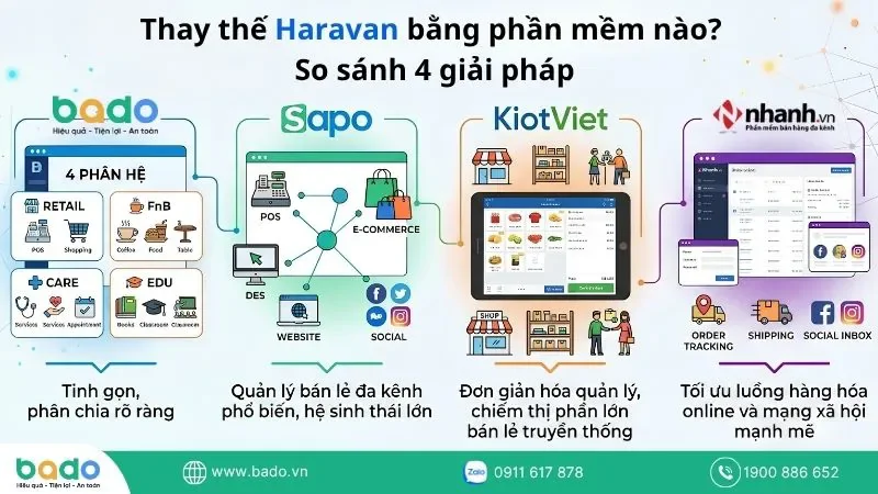 thay-the-haravan-bang-phan-mem-nao-so-sanh-4-giai-phap