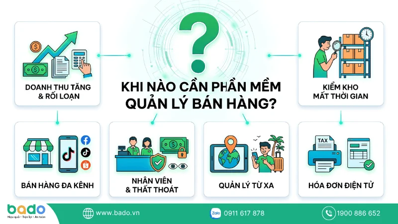 6 dấu hiệu rõ ràng nhất cho thấy mô hình của bạn đã đến lúc cần công nghệ hóa.png