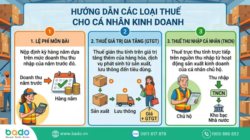 Các loại thuế hộ kinh doanh bắt buộc phải nộp.png