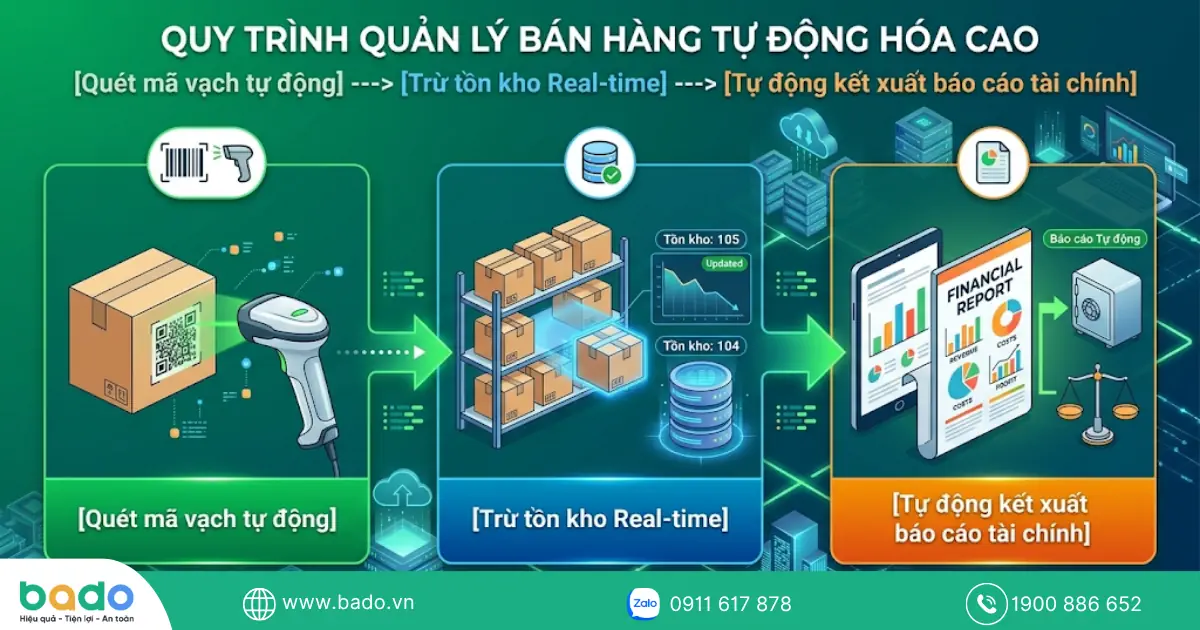 Lợi ích chiến lược khi số hóa quy trình bán hàng.png