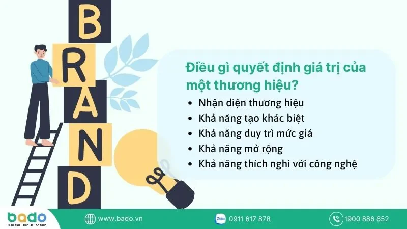 dieu-gi-quyet-dinh-gia-tri-cua-mot-thuong-hieu