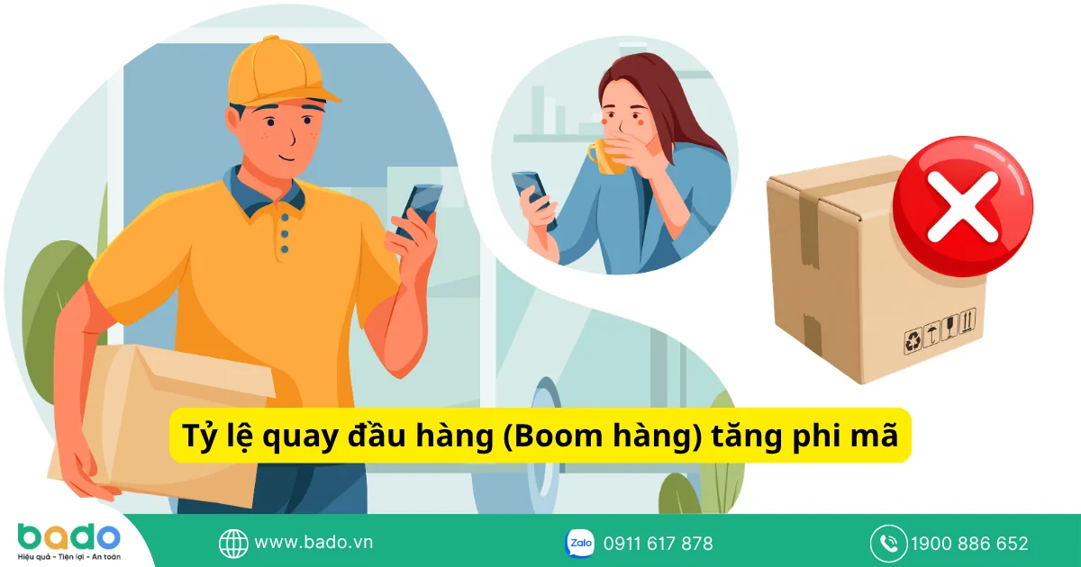 Tỷ lệ quay đầu hàng (Boom hàng) tăng phi mã
