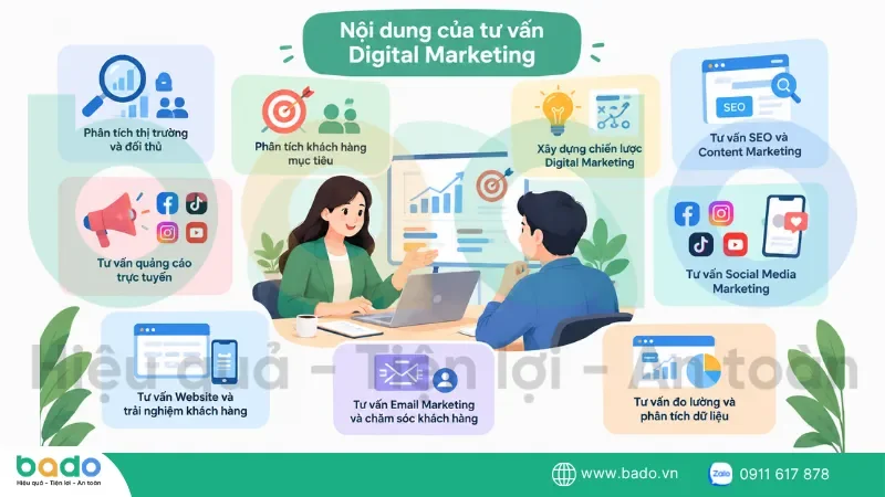 noi-dung-tu-van-digital-marketing.png