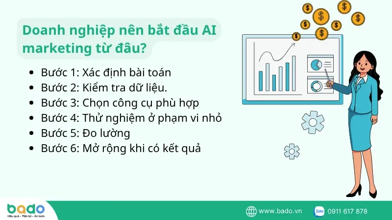 doanh-nghiep-nen-bat-dau-ai-marketing-tu-dau