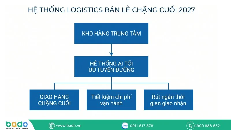 Mo-hinh-b.jpg