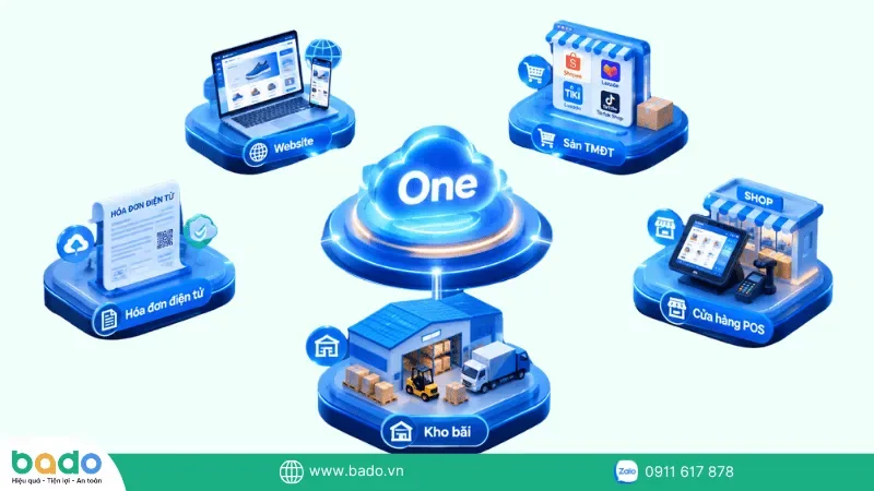 e-commerce-one-la-gi-giai-phap-hop-nhat-tat-ca-trong-mot.png