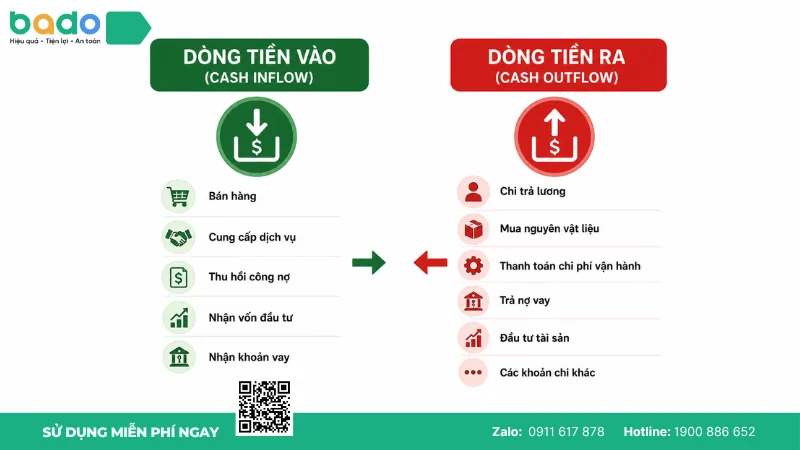 dòng tiền là gì.png