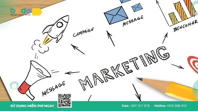 hoạt-dong-marketing-ban-hang.jpg