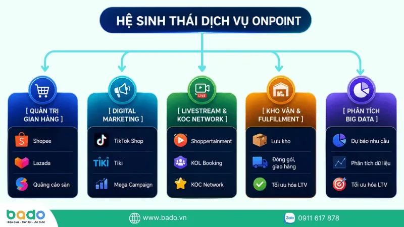 onpoint-e-commerce (2).png