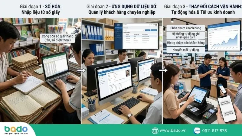 vi-du-thuc-te-de-hieu-ro-khai-niem-so-hoa