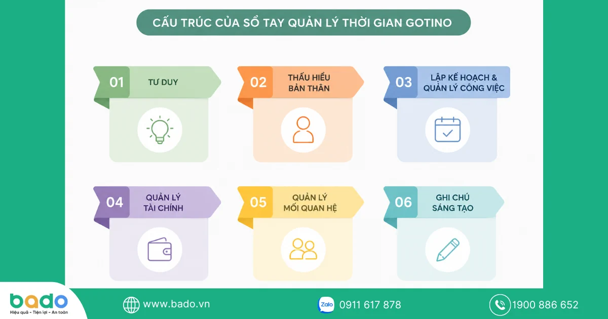cau-truc-cua-so-gotino.png